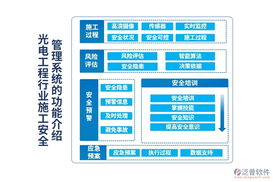 光電工程行業(yè)施工安全管理系統(tǒng)的功能介紹