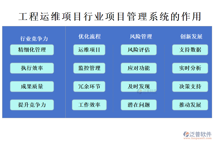 工程運(yùn)維項(xiàng)目行業(yè)項(xiàng)目管理系統(tǒng)的作用