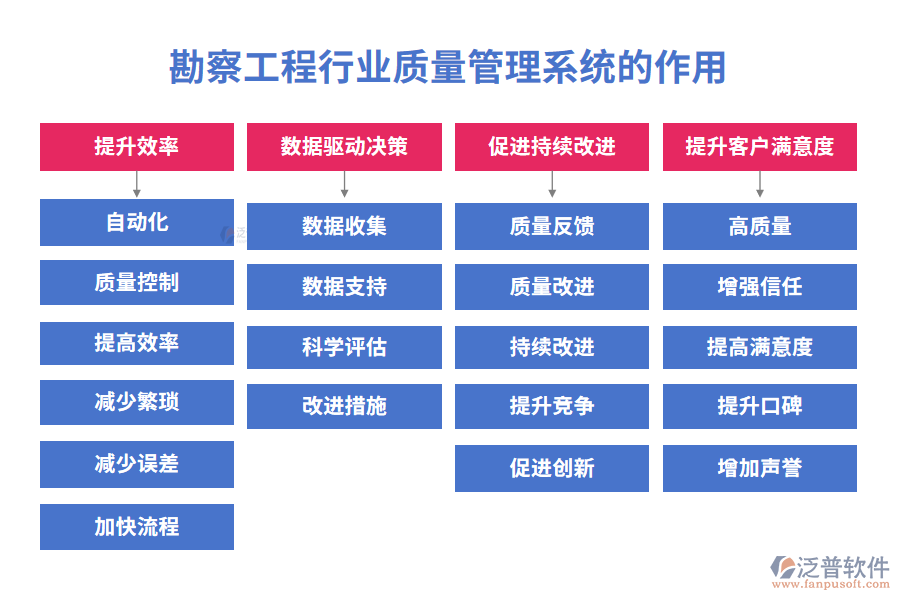 勘察工程行業(yè)質(zhì)量管理系統(tǒng)的作用