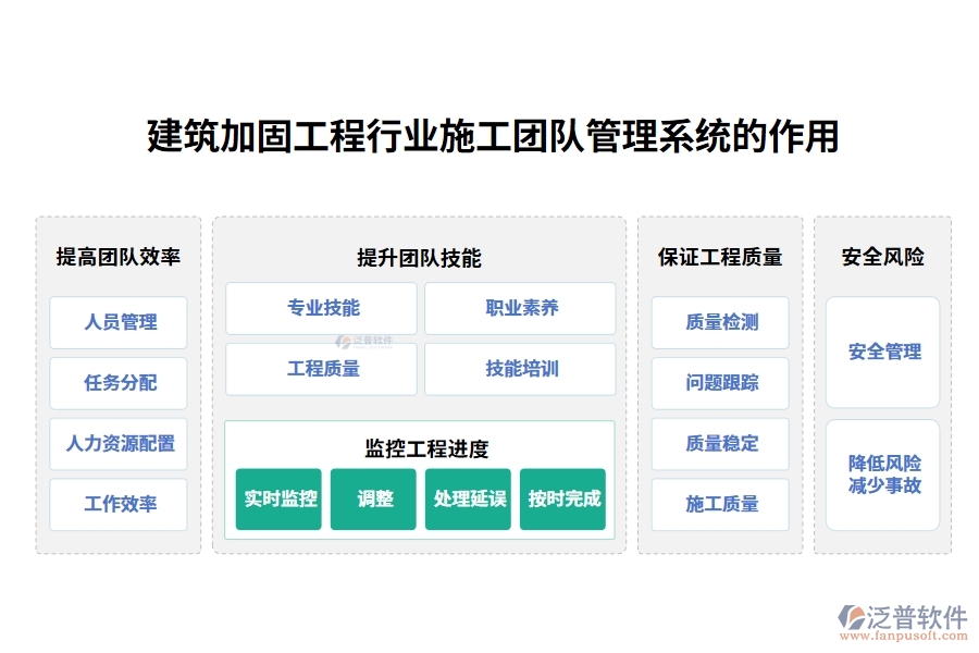 建筑加固工程行業(yè)施工團(tuán)隊(duì)管理系統(tǒng)的作用