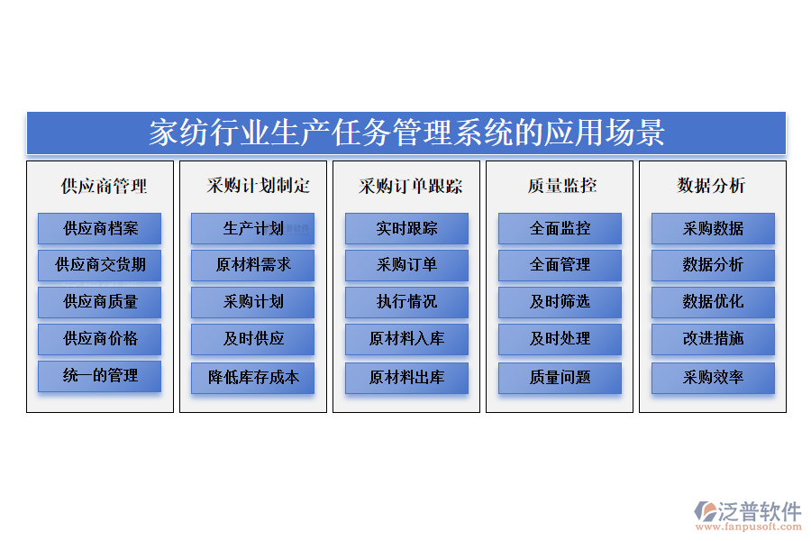 　二、家紡行業(yè)生產(chǎn)任務(wù)管理系統(tǒng)的應(yīng)用場景