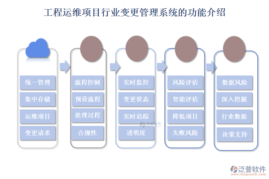 工程運維項目行業(yè)變更管理系統(tǒng)的功能介紹