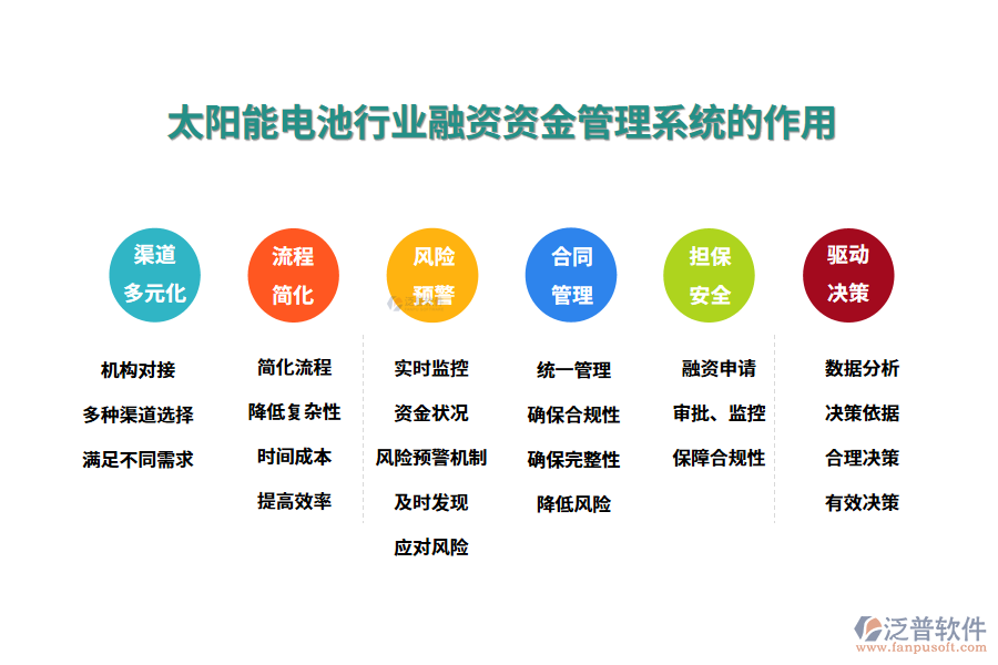 二、太陽(yáng)能電池行業(yè)融資資金管理系統(tǒng)的作用