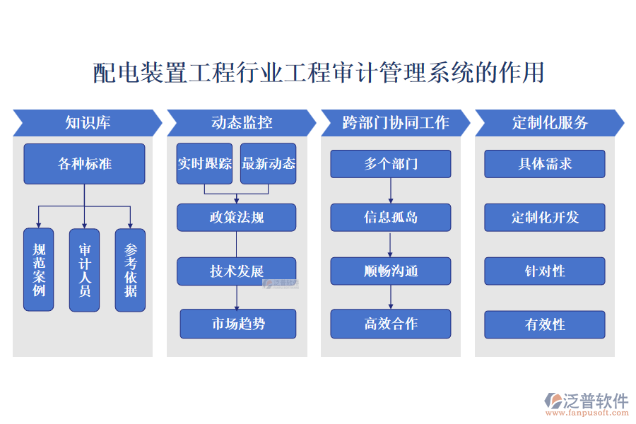 配電裝置工程行業(yè)工程審計(jì)管理系統(tǒng)的作用