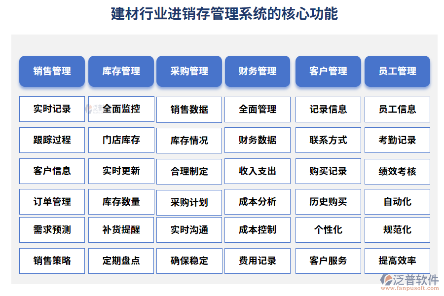 建材行業(yè)進(jìn)銷存管理系統(tǒng)的核心功能