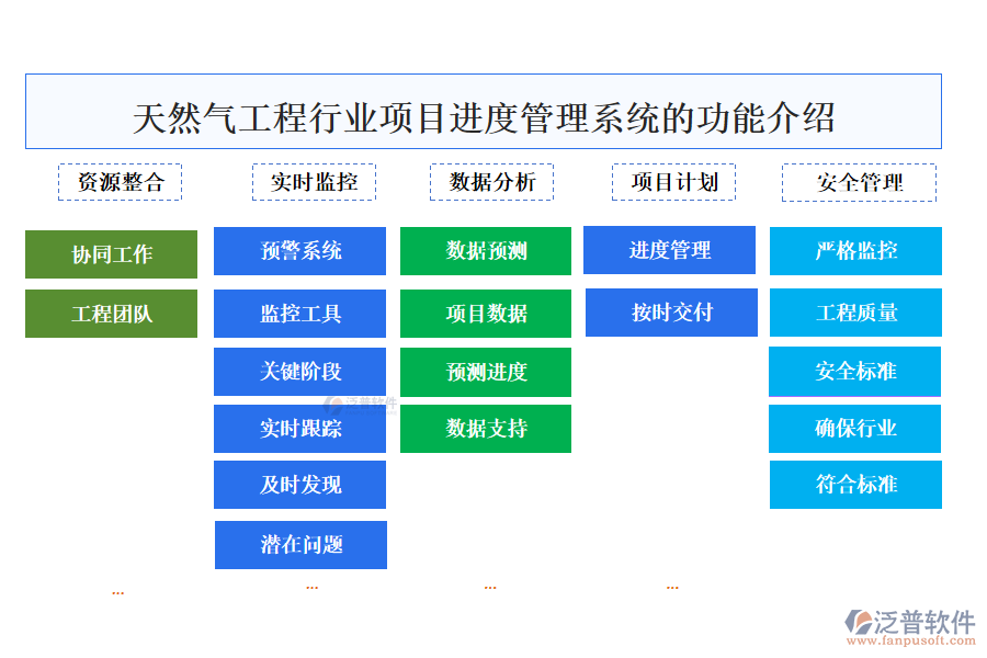 天然氣工程行業(yè)項目進度管理系統(tǒng)的功能介紹