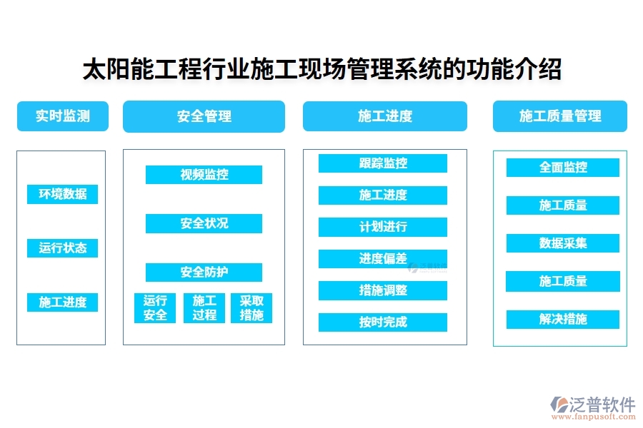 太陽能工程行業(yè)施工現(xiàn)場(chǎng)管理系統(tǒng)的功能介紹