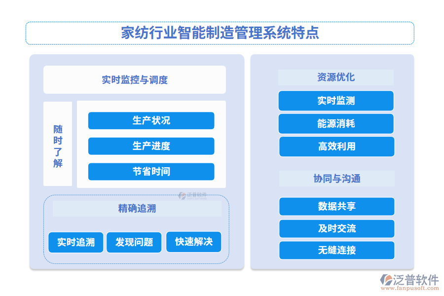 家紡行業(yè)智能制造管理系統(tǒng)特點