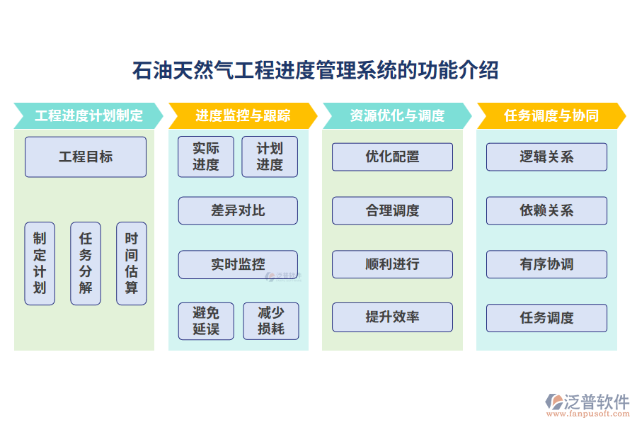 石油天然氣工程進度管理系統(tǒng)的功能介紹