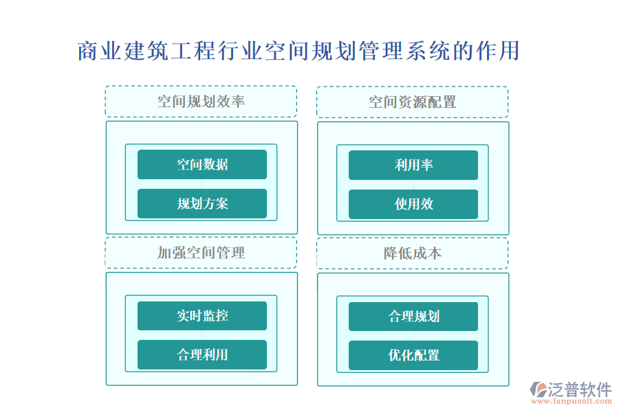 商業(yè)建筑工程行業(yè)空間規(guī)劃管理系統(tǒng)的作用