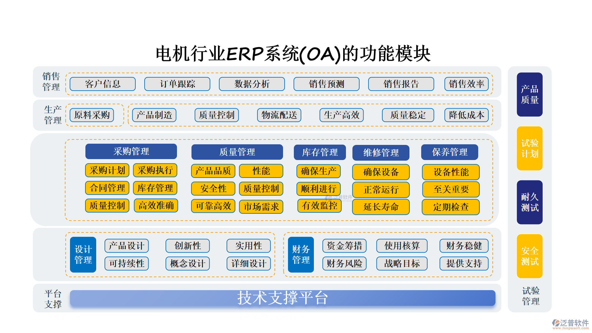 電機(jī)行業(yè)ERP系統(tǒng)(OA)的功能模塊