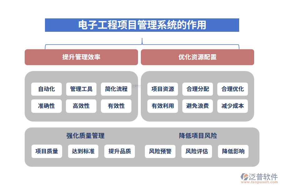 電子工程項(xiàng)目管理系統(tǒng)的作用