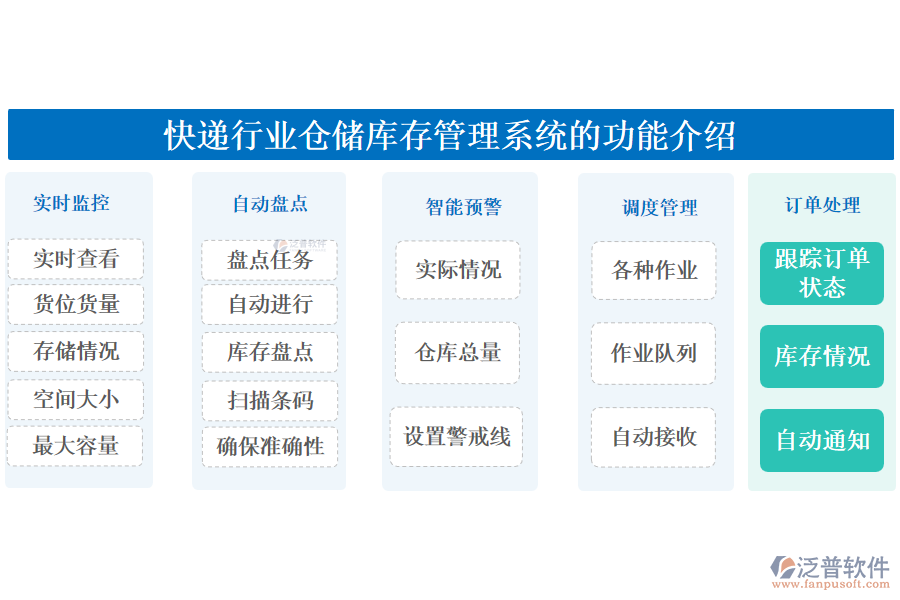 快遞行業(yè)倉儲庫存管理系統(tǒng)的功能介紹