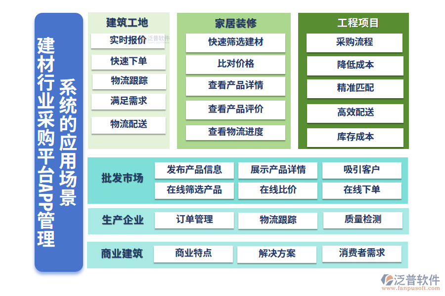 二、建材行業(yè)采購(gòu)平臺(tái)APP管理系統(tǒng)的應(yīng)用場(chǎng)景