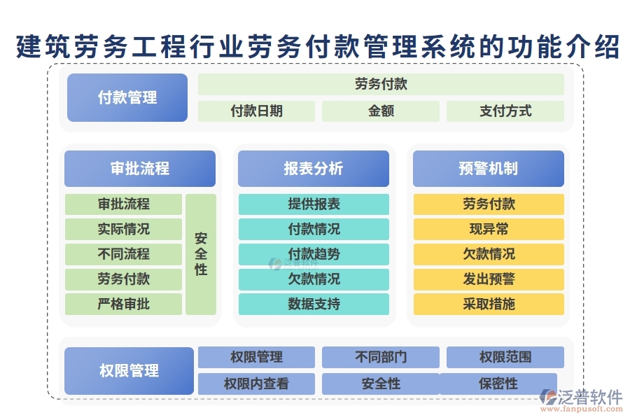 建筑勞務(wù)工程行業(yè)勞務(wù)付款管理系統(tǒng) 的功能介紹