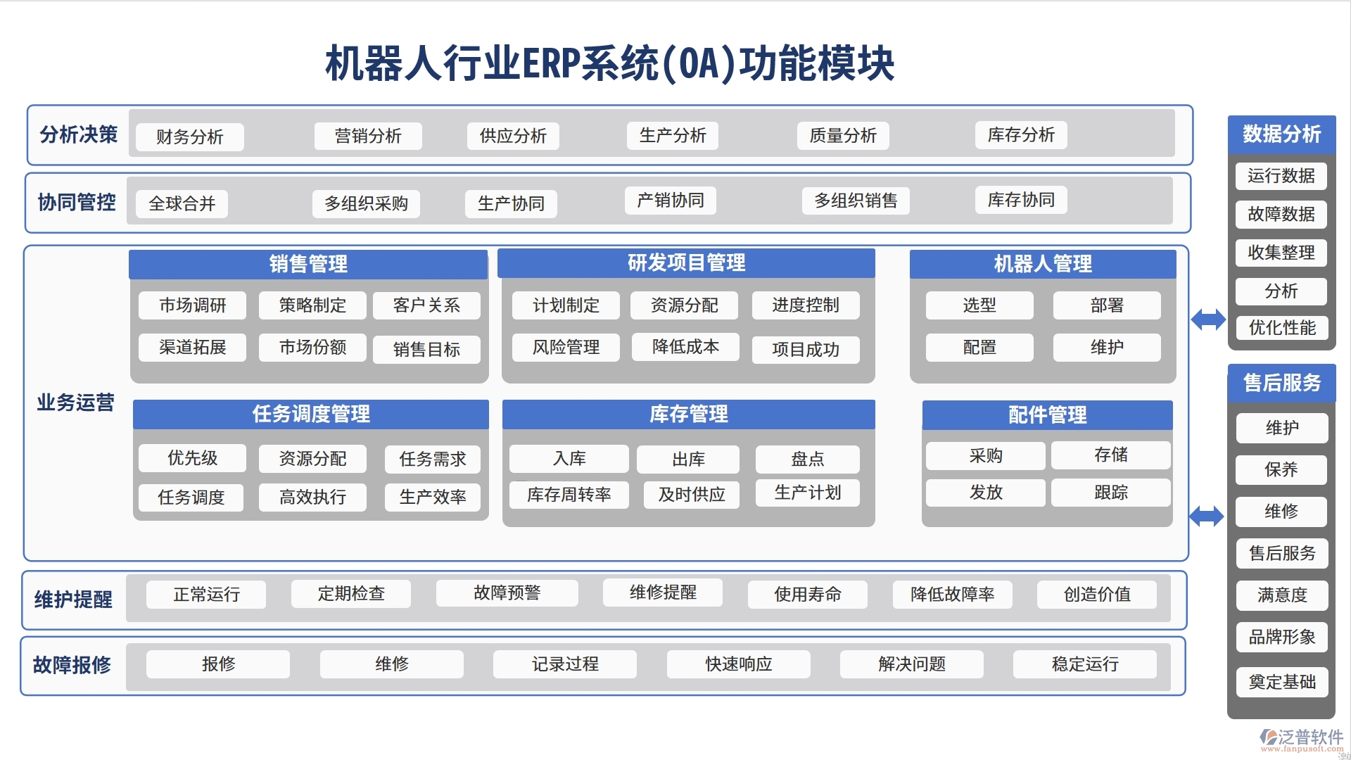 機(jī)器人行業(yè)ERP系統(tǒng)(OA)功能模塊