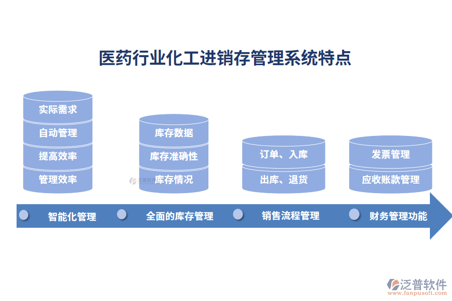 四、醫(yī)藥行業(yè)化工進(jìn)銷存管理系統(tǒng)特點