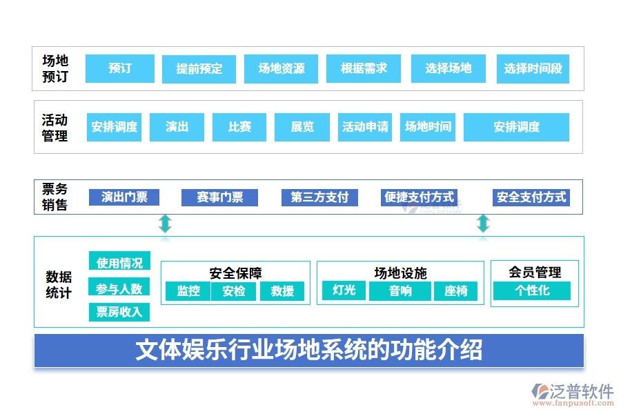 文體娛樂行業(yè)場地系統(tǒng)的功能介紹