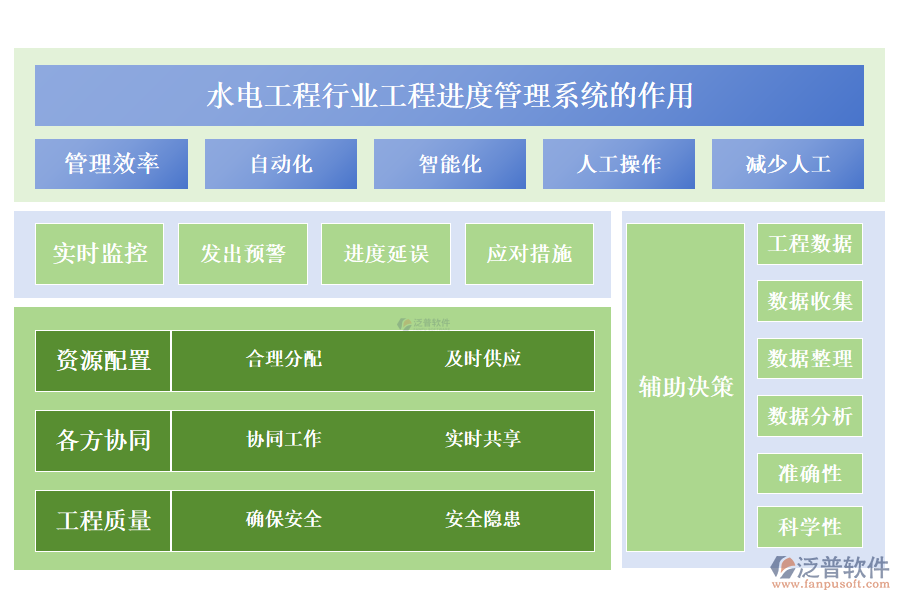 二、水電工程行業(yè)工程進(jìn)度管理系統(tǒng)的作用