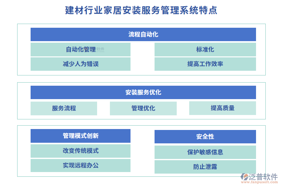 建材行業(yè)家居安裝服務管理系統(tǒng)特點