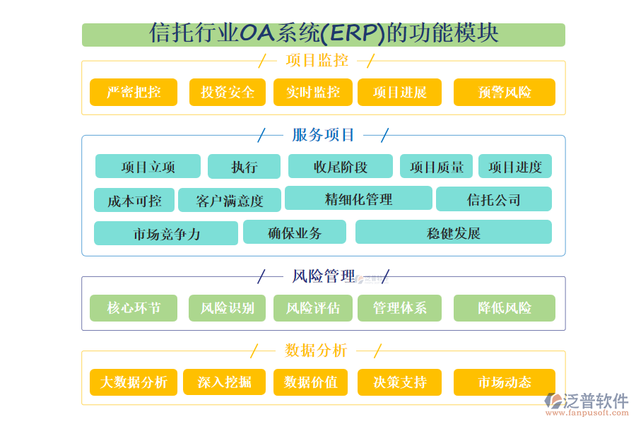 信托行業(yè)OA系統(tǒng)(ERP)的功能模塊