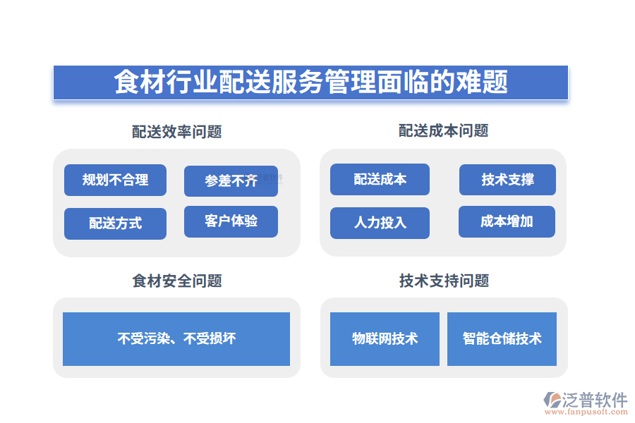 一、食材行業(yè)配送服務(wù)管理面臨的難題