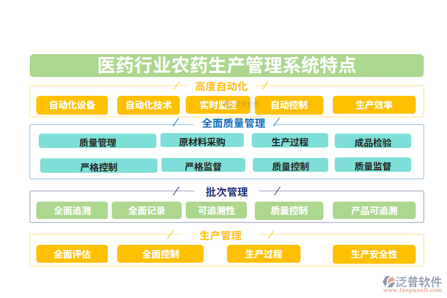 四、醫(yī)藥行業(yè)農(nóng)藥生產(chǎn)管理系統(tǒng)特點