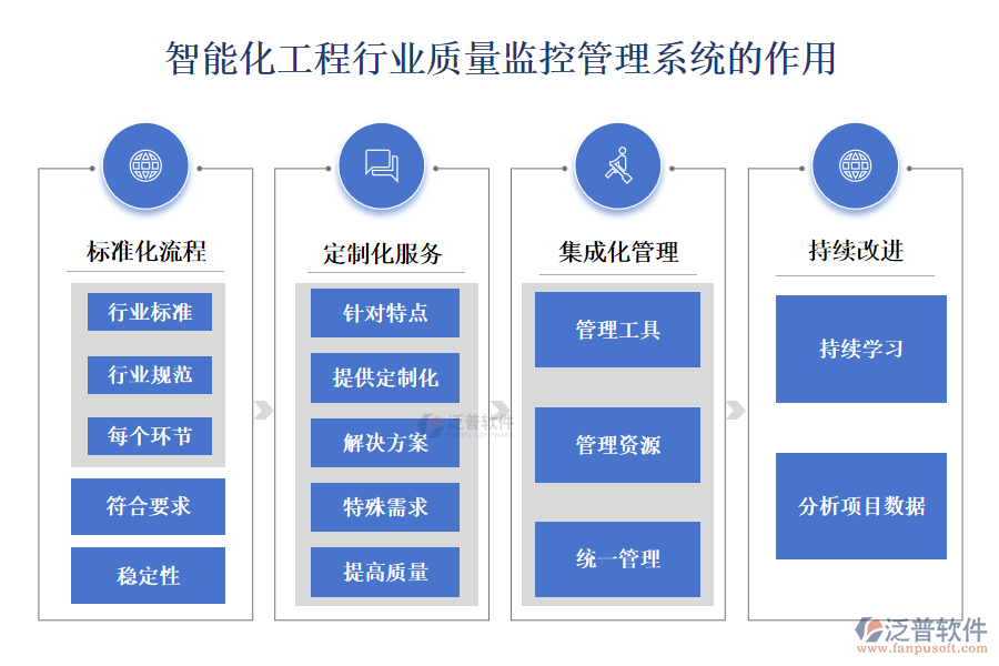 智能化工程行業(yè)質(zhì)量監(jiān)控管理系統(tǒng)的作用