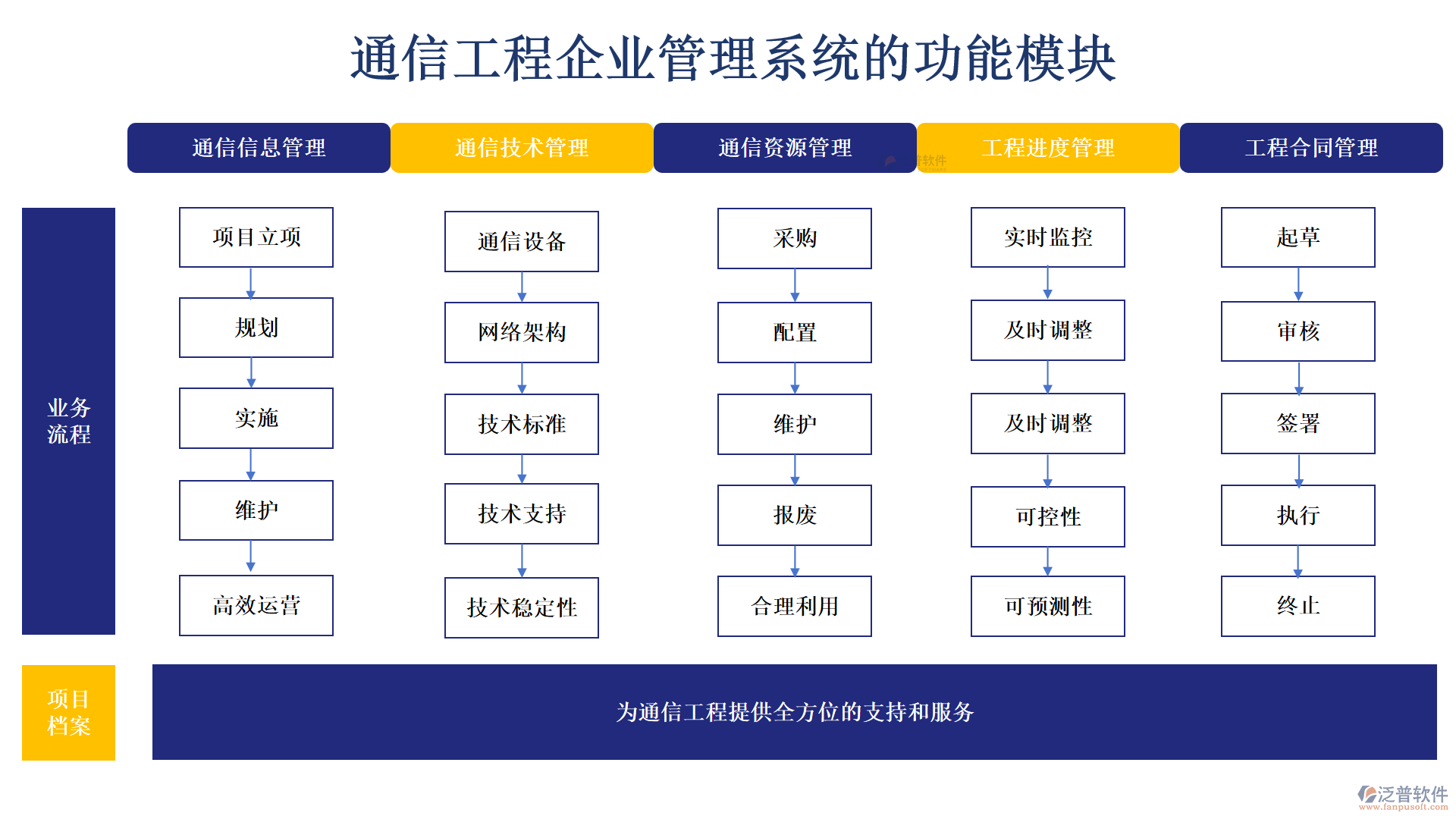 通信工程管理系統(tǒng)