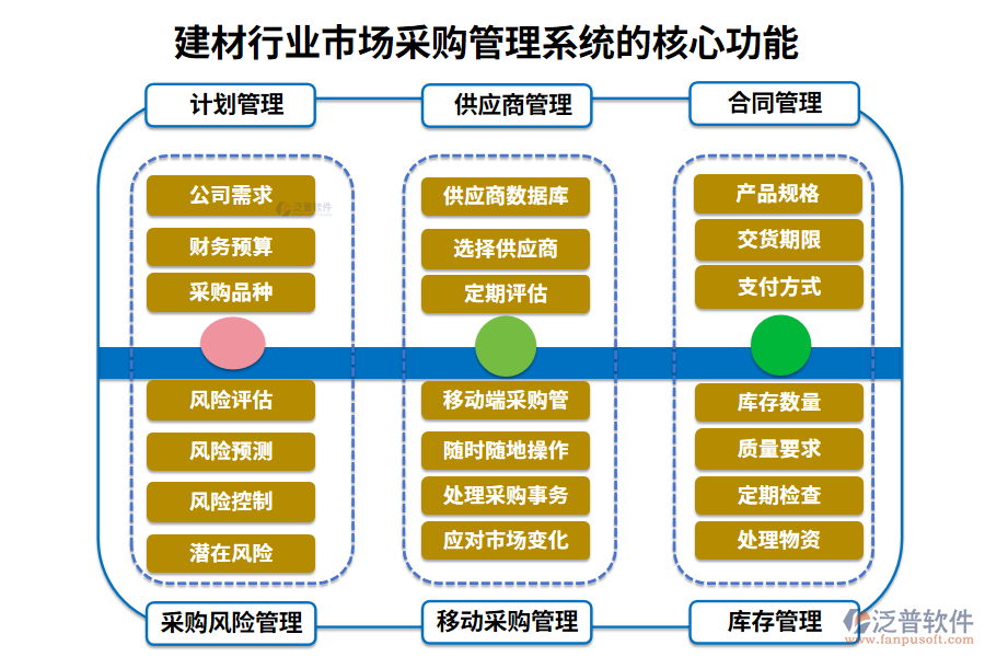 　三、建材行業(yè)市場采購管理系統(tǒng)的核心功能