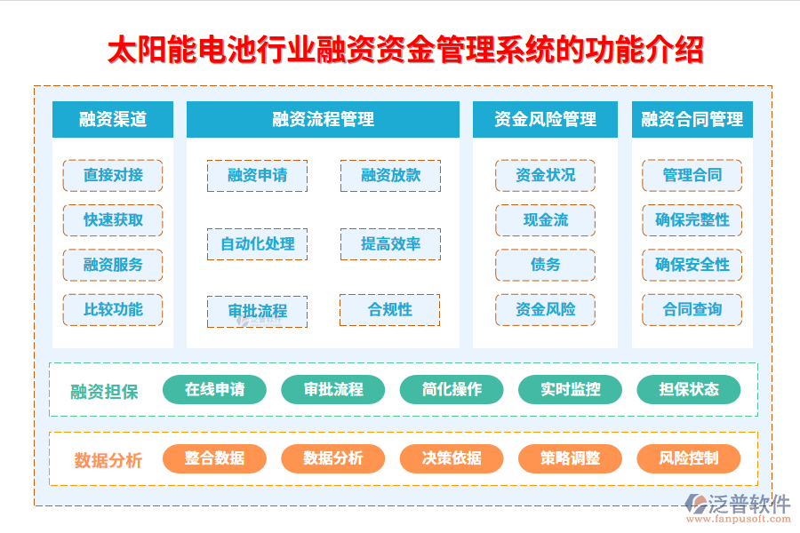 　一、太陽(yáng)能電池行業(yè)融資資金管理系統(tǒng)的功能介紹