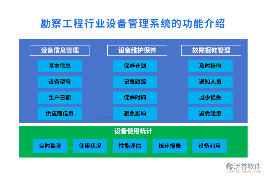 勘察工程設備管理系統(tǒng)的功能介紹