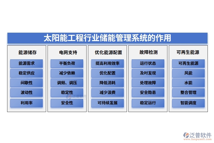 太陽(yáng)能工程行業(yè)儲(chǔ)能管理系統(tǒng)的作用