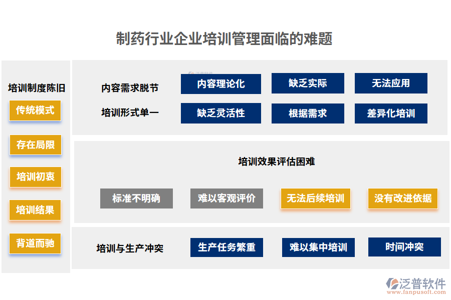 制藥行業(yè)企業(yè)培訓(xùn)管理面臨的難