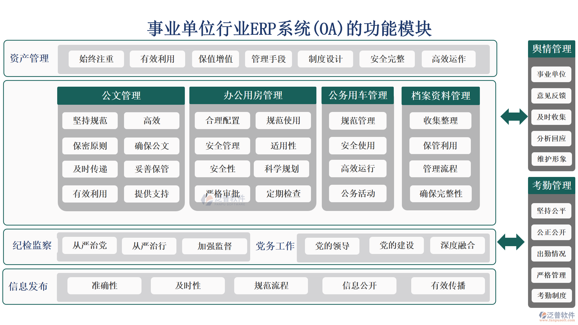 事業(yè)單位行業(yè)ERP系統(tǒng)(OA)的功能模塊