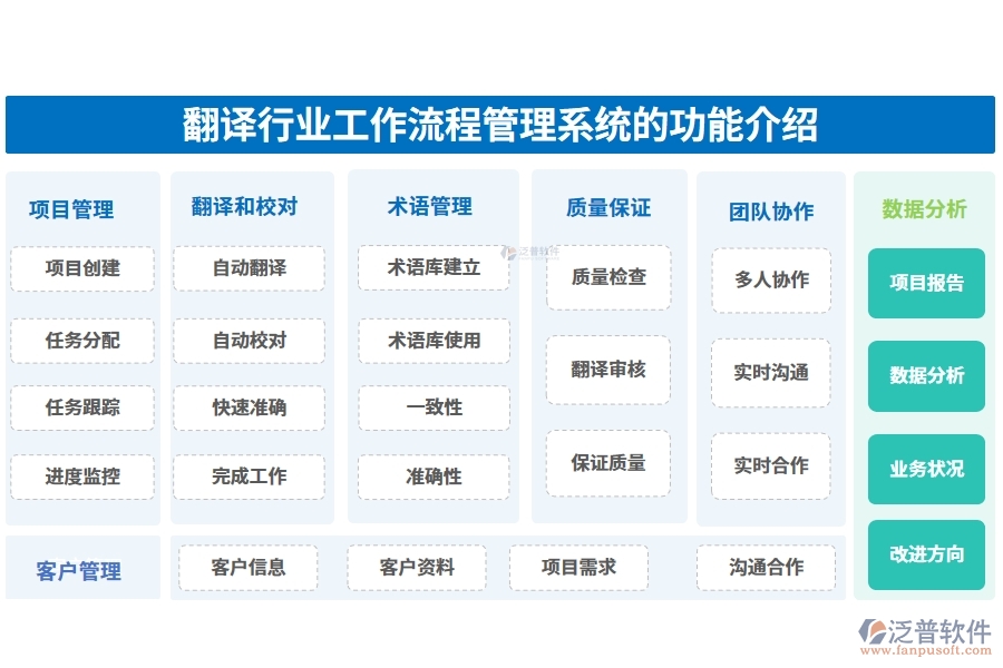 翻譯行業(yè)工作流程管理系統(tǒng)的功能介紹