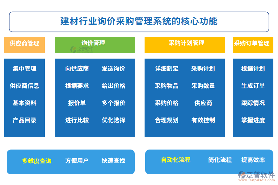 建材行業(yè)詢價(jià)采購(gòu)管理系統(tǒng)的核心功能