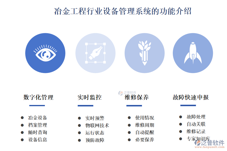 冶金工程行業(yè)設(shè)備管理系統(tǒng)的功能介紹