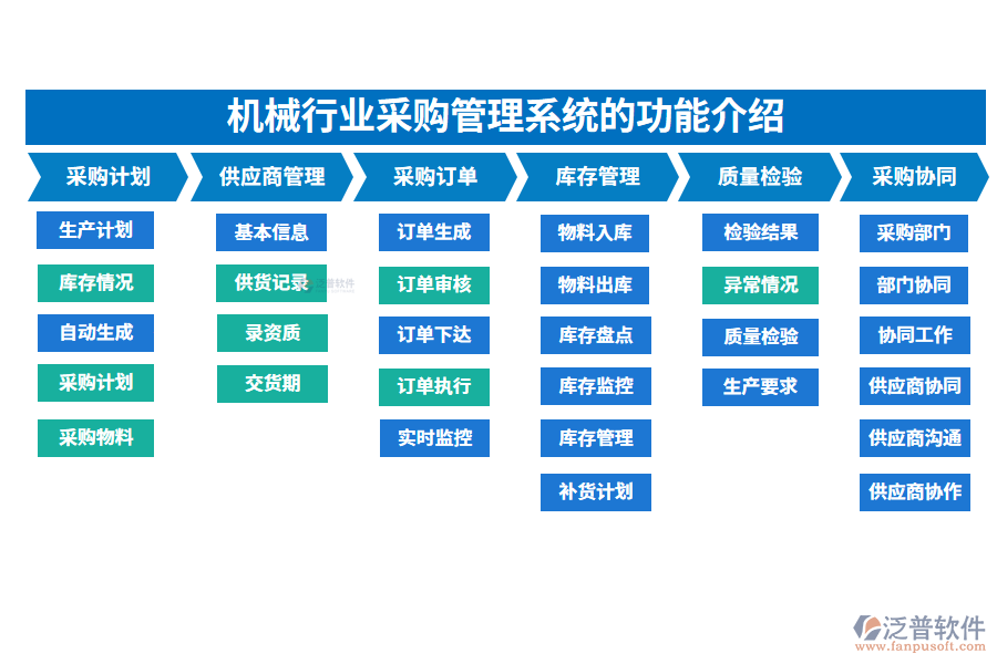 一、機(jī)械行業(yè)采購管理系統(tǒng)的功能介紹