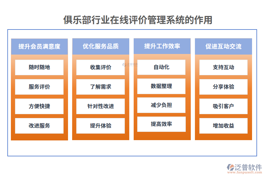 俱樂部行業(yè)在線評價管理系統(tǒng)的作用