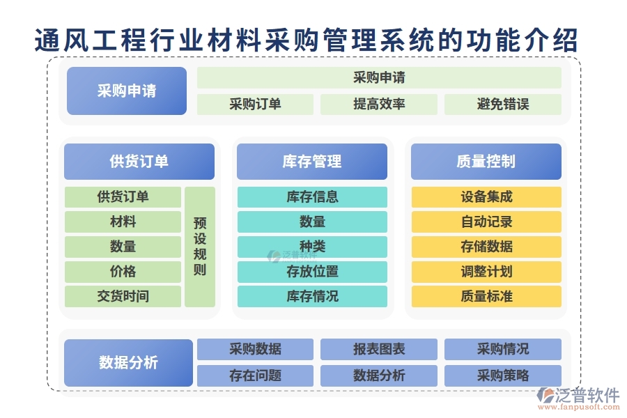 通風(fēng)工程行業(yè)材料采購管理系統(tǒng)的功能介紹