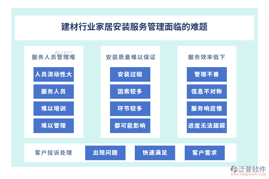 建材行業(yè)家居安裝服務管理面臨的難題