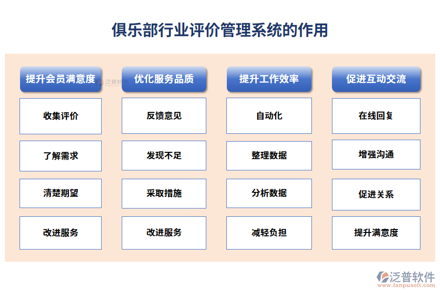 俱樂(lè)部行業(yè)評(píng)價(jià)管理系統(tǒng)的作用