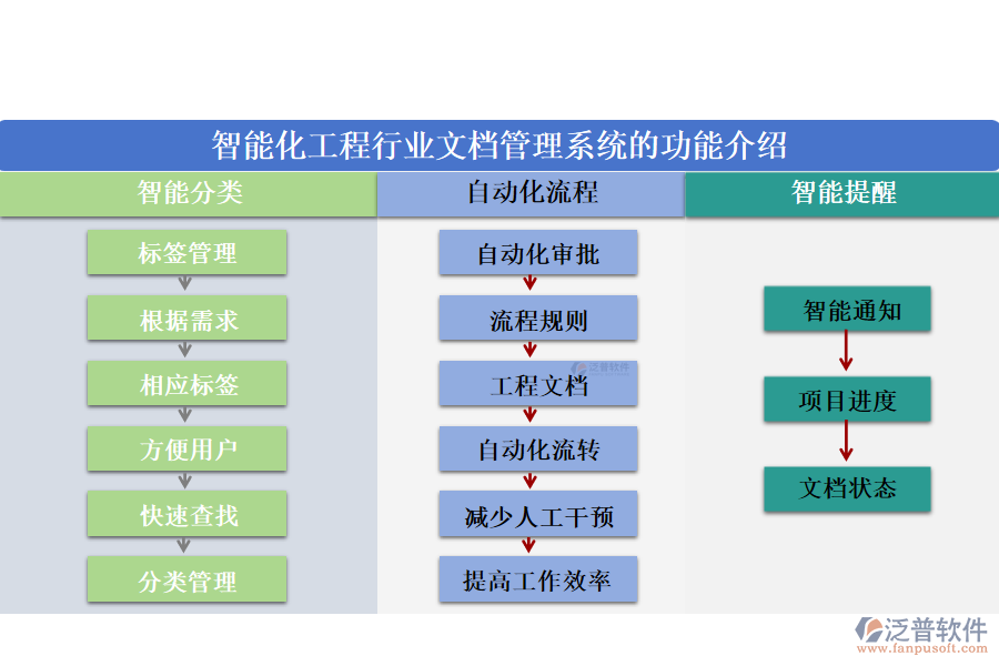 智能化工程行業(yè)文檔管理系統(tǒng)的功能介紹