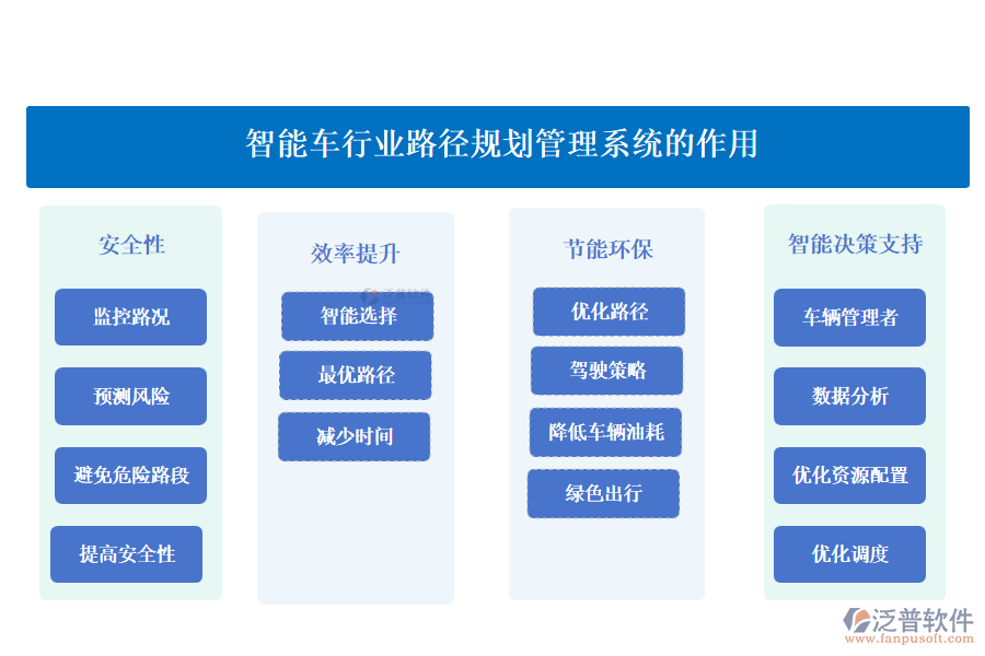 智能車行業(yè)路徑規(guī)劃管理系統(tǒng)的作用