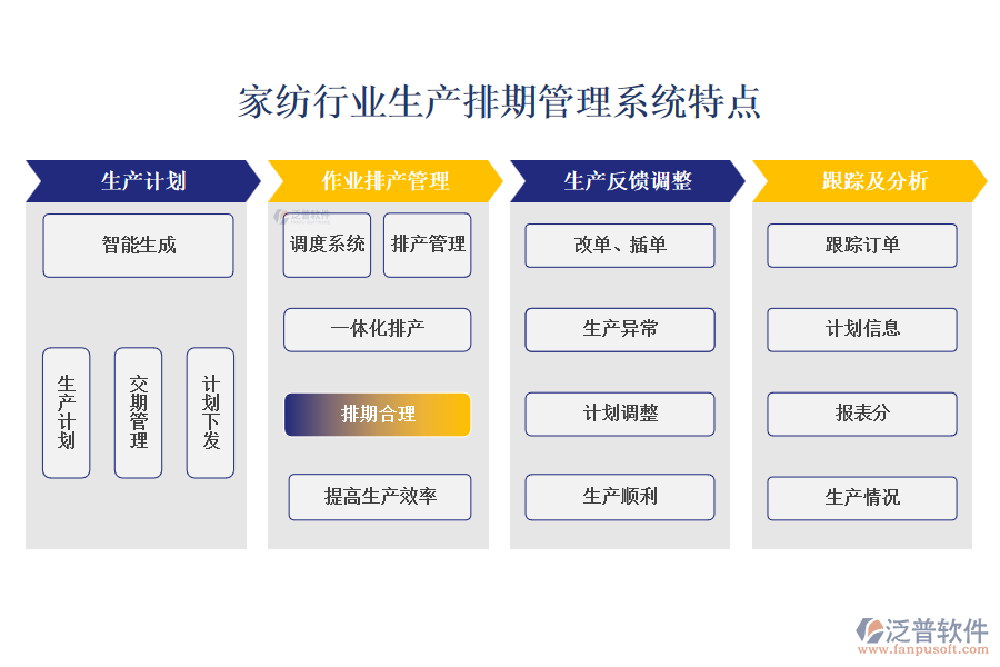 四、家紡行業(yè)生產(chǎn)排期管理系統(tǒng)特點(diǎn)