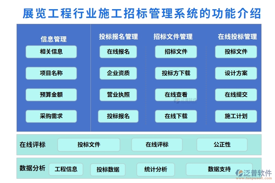 展覽工程行業(yè)施工招標(biāo)管理系統(tǒng)的功能介紹