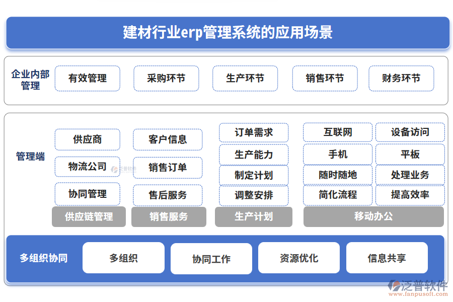 建材行業(yè)erp管理系統(tǒng)的應(yīng)用場(chǎng)景