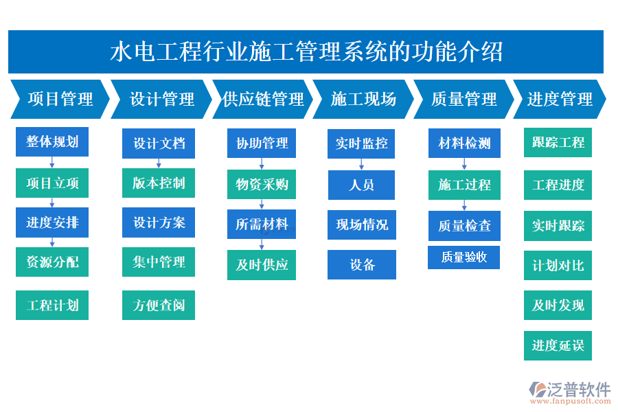 一、水電工程行業(yè)施工管理系統(tǒng)的功能介紹 