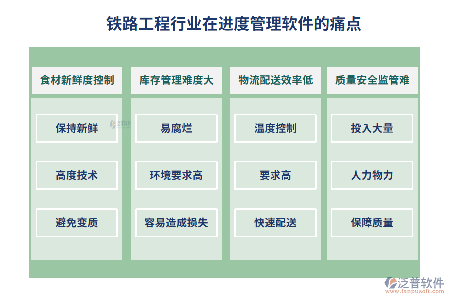 食材行業(yè)生鮮管理面臨的難題